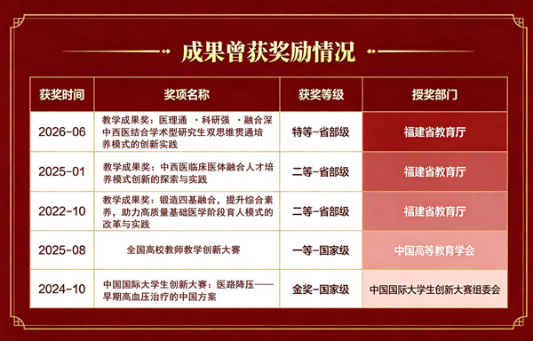 成果曾获奖励情况